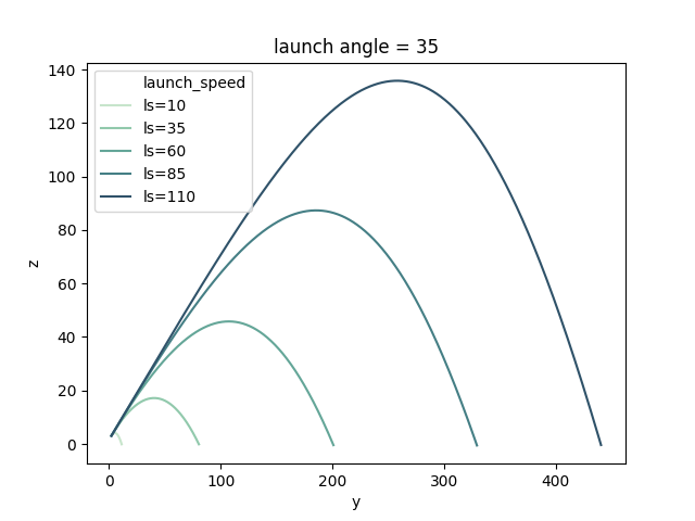 launch angle = 35