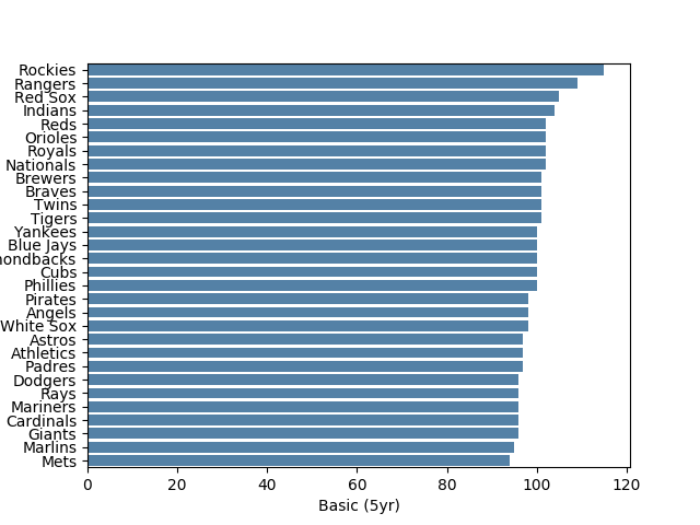 example fangraphs park factors